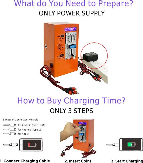Restaurant Charger Details