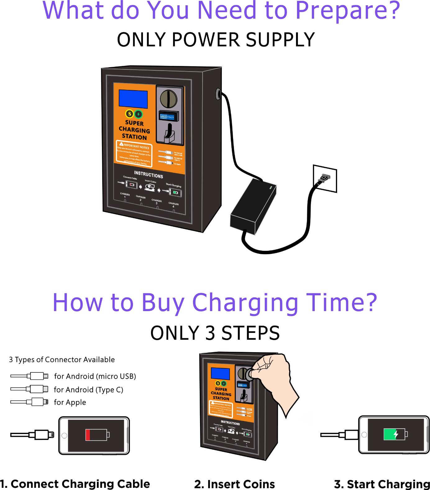 Coin-Operated Cellphone Charger Details