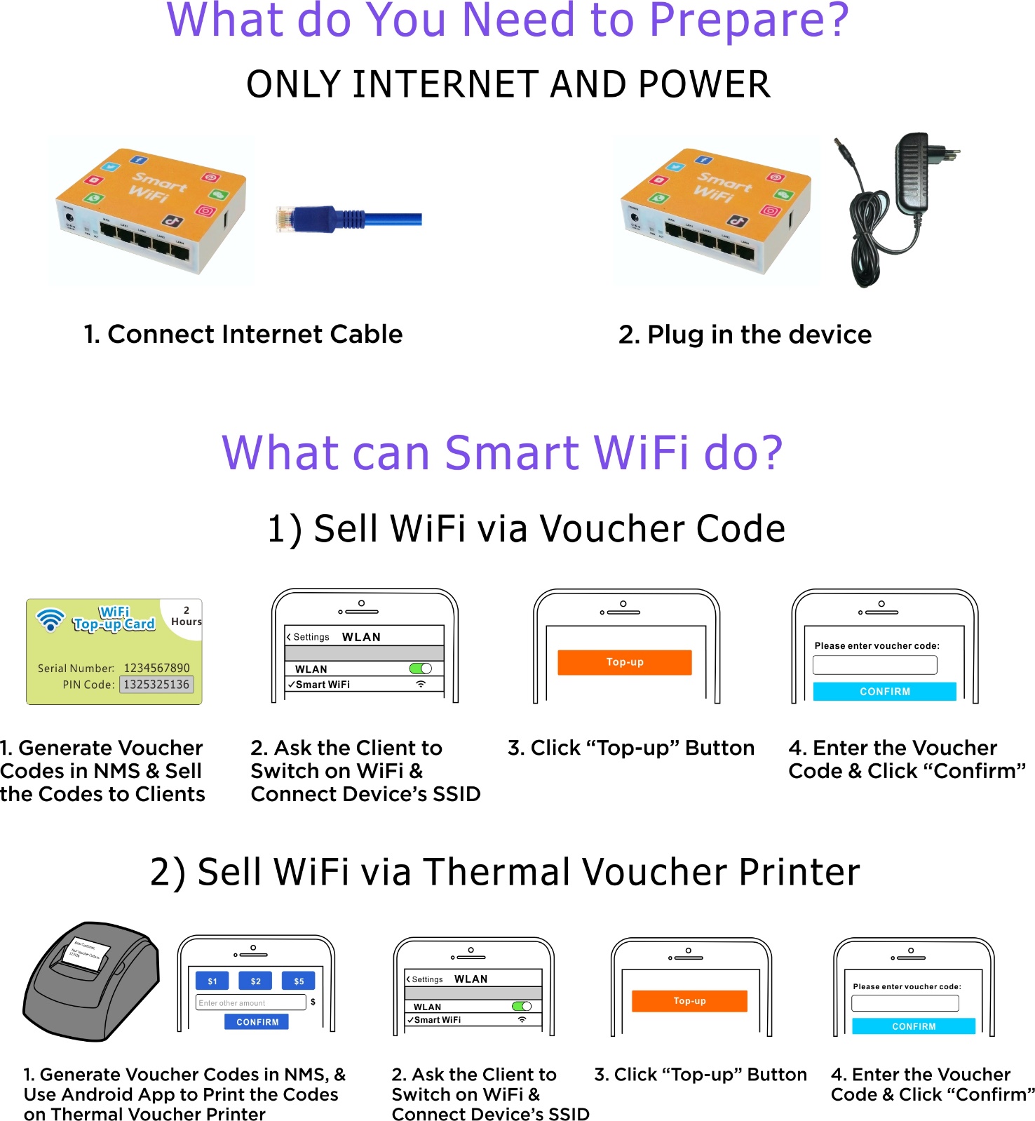Smart WiFi Details