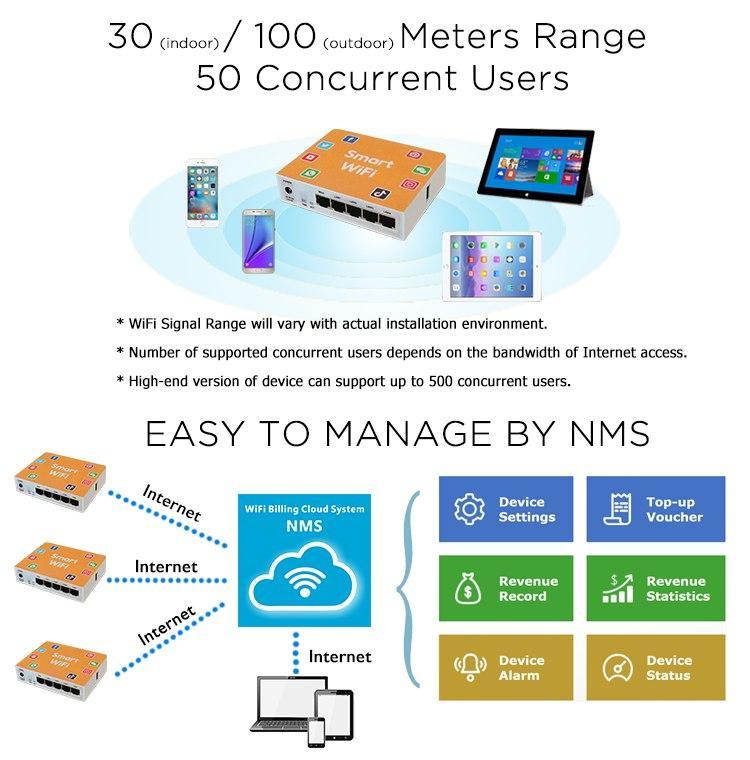 Smart WiFi Details