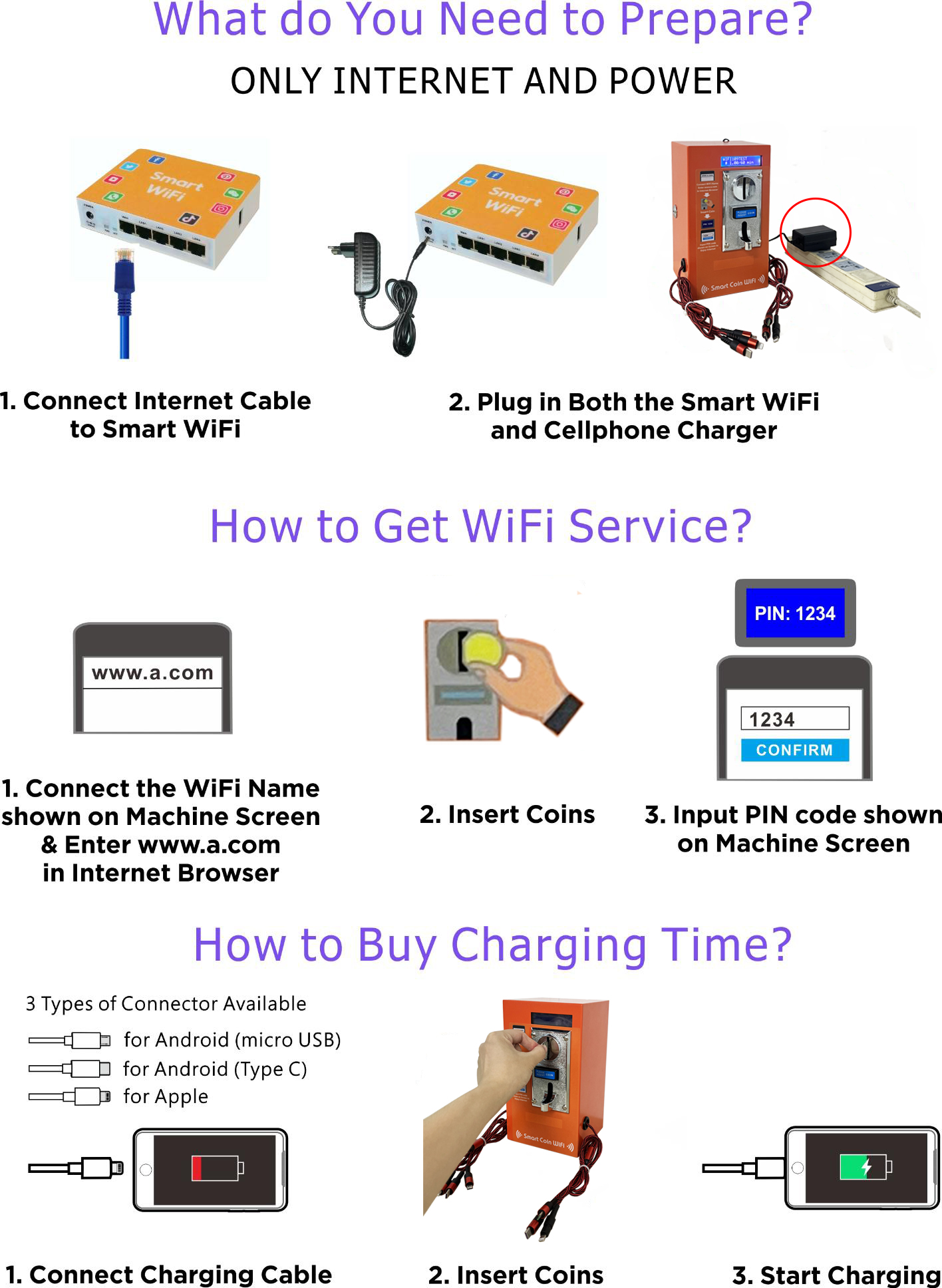 Smart Coin WiFi Details