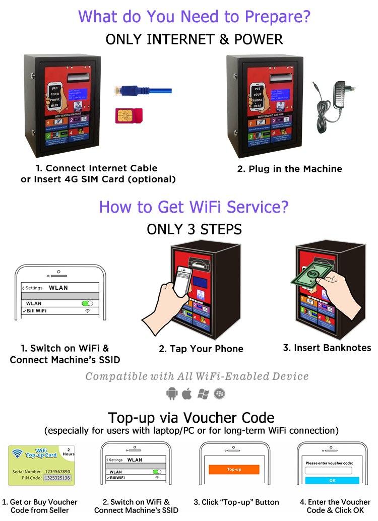 Banknote WiFi Details