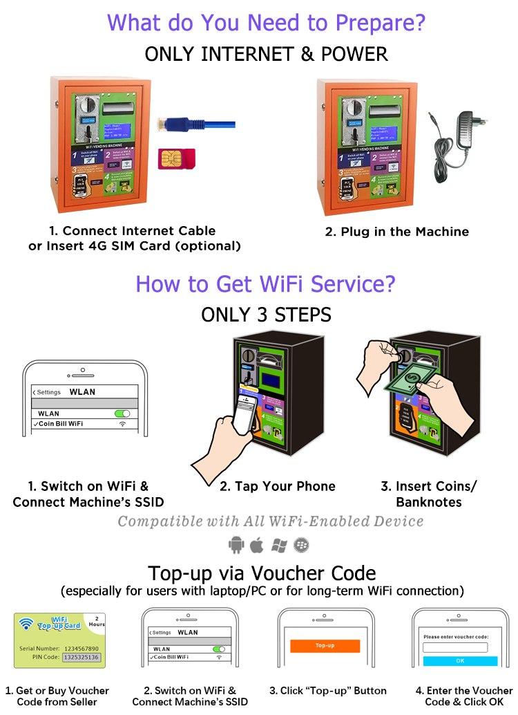 Banknote+Coin WiFi Details
