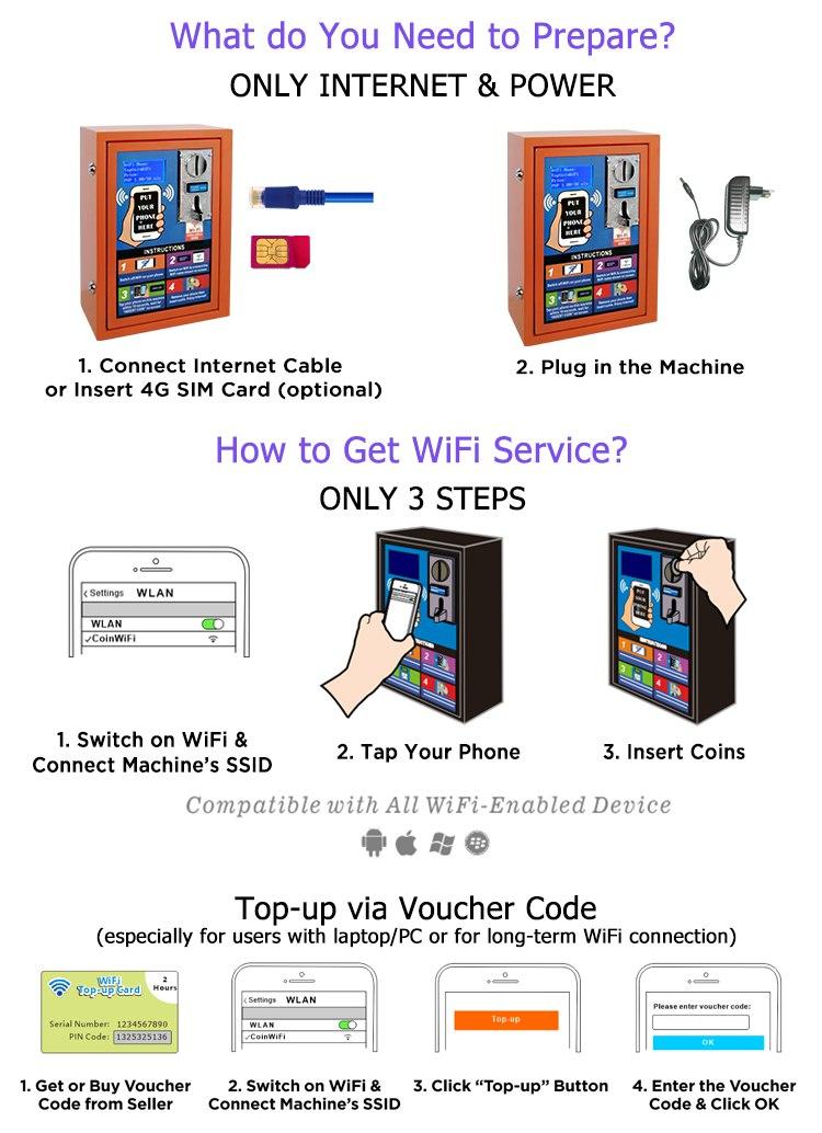 Vandal-Proof Coin WiFi Details
