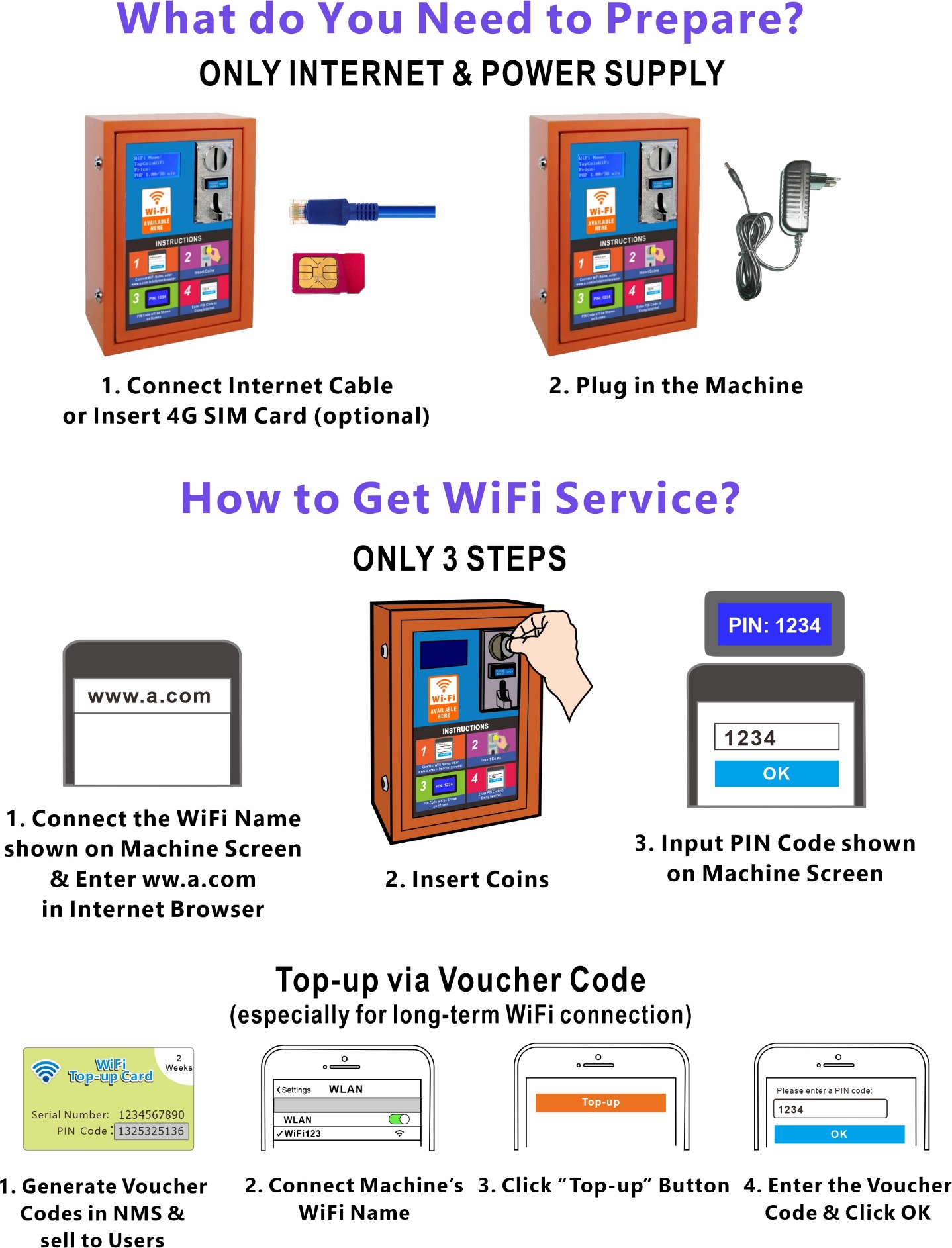 Vandal-Proof Coin WiFi Details